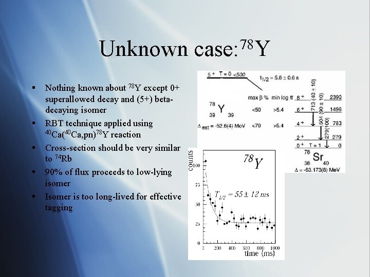 Unknown § § § Nothing known about 78 Y except 0+ superallowed decay and