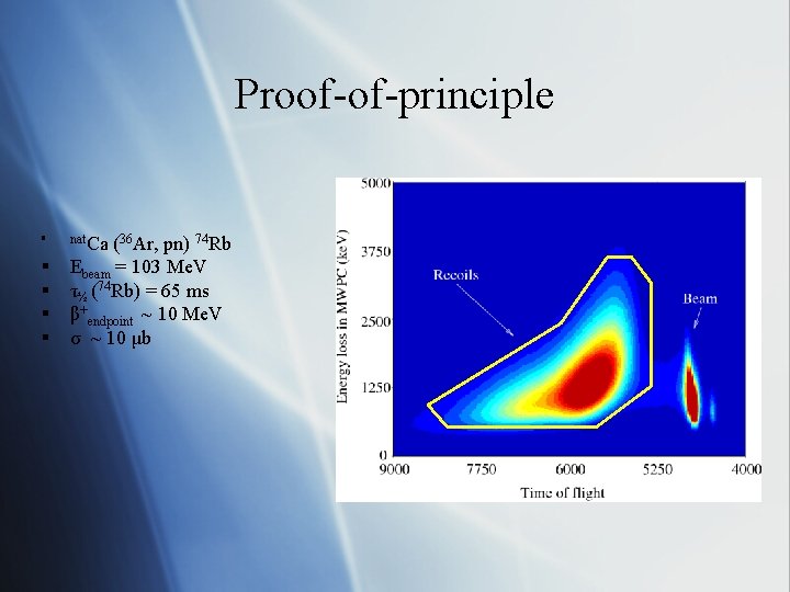 Proof-of-principle § § § nat. Ca (36 Ar, pn) 74 Rb Ebeam = 103