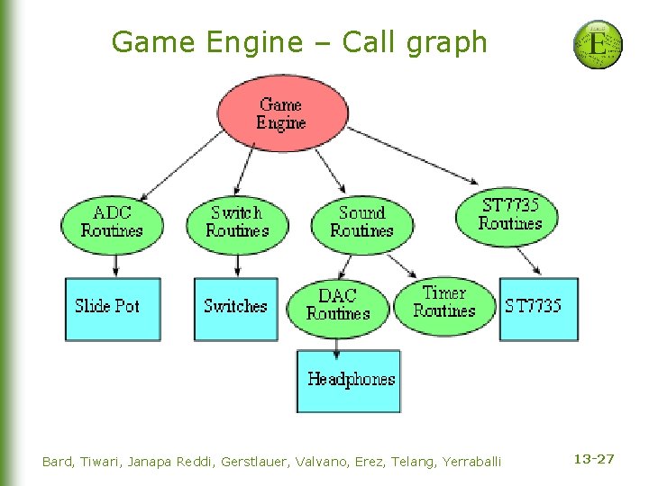 Game Engine – Call graph Bard, Tiwari, Janapa Reddi, Gerstlauer, Valvano, Erez, Telang, Yerraballi