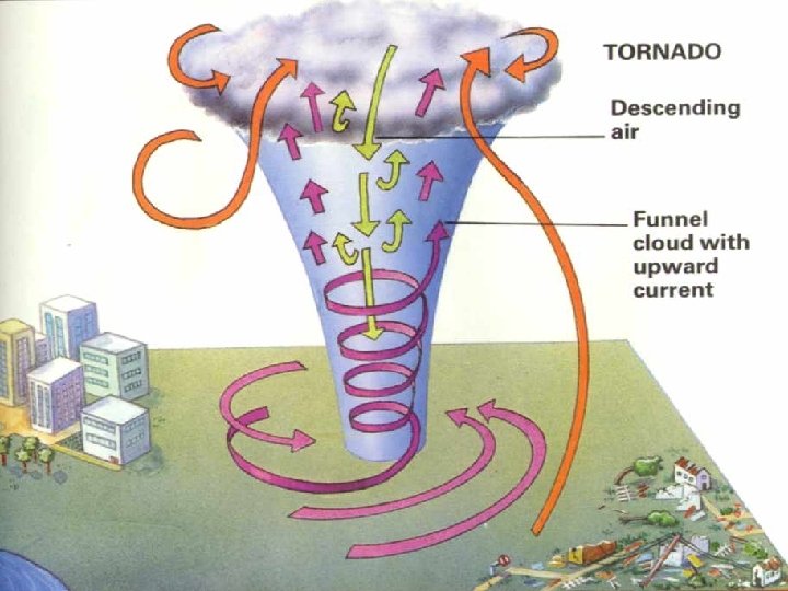 A Tornado 