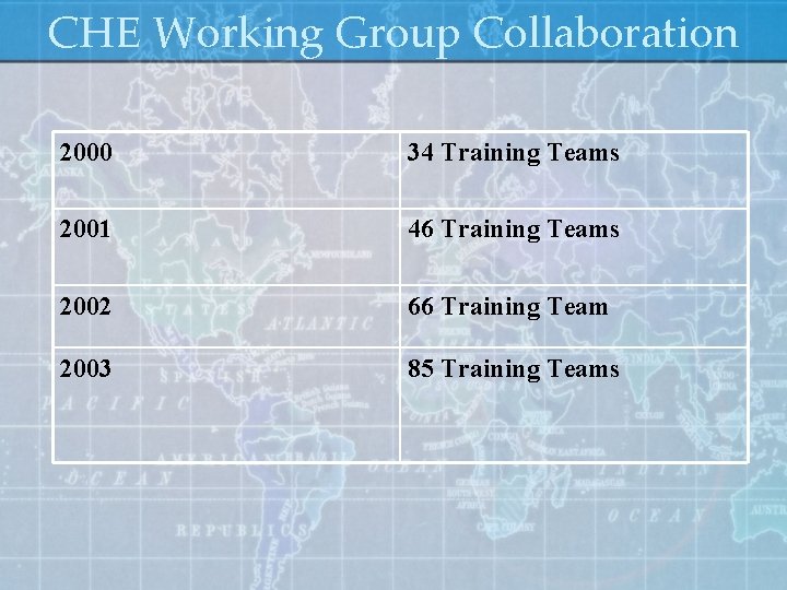 CHE Working Group Collaboration 2000 34 Training Teams 2001 46 Training Teams 2002 66