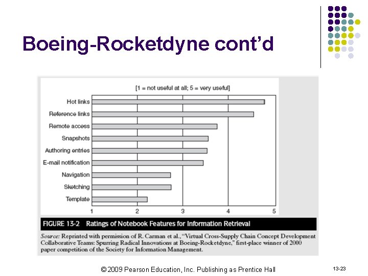 Boeing-Rocketdyne cont’d © 2009 Pearson Education, Inc. Publishing as Prentice Hall 13 -23 