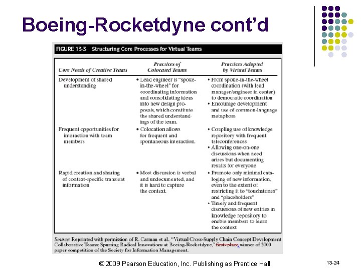 Boeing-Rocketdyne cont’d © 2009 Pearson Education, Inc. Publishing as Prentice Hall 13 -24 