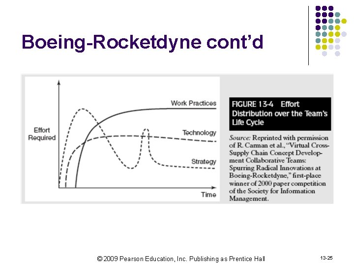 Boeing-Rocketdyne cont’d © 2009 Pearson Education, Inc. Publishing as Prentice Hall 13 -25 