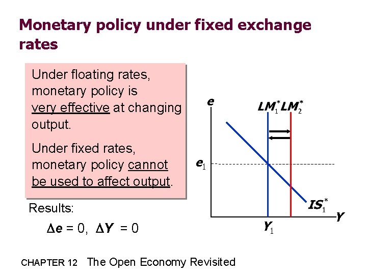 Monetary policy under fixed exchange rates An increase in Mrates, would Under floating monetary