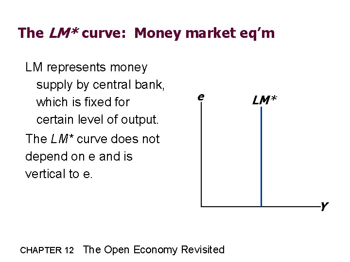 The LM* curve: Money market eq’m LM represents money supply by central bank, which