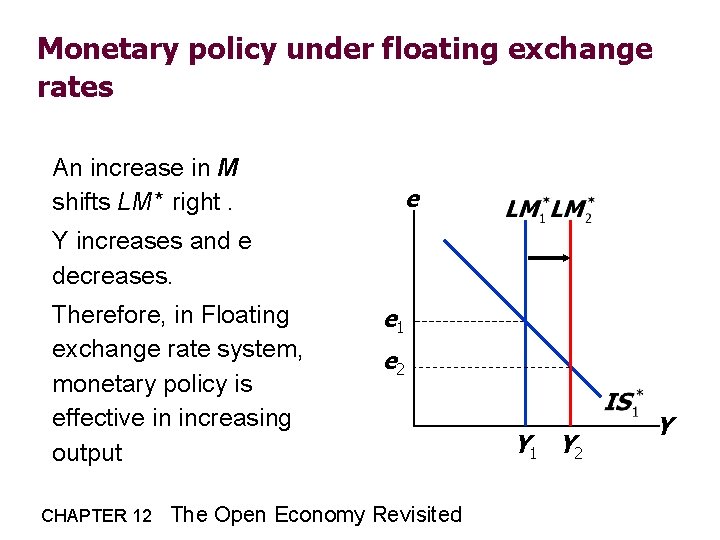 Monetary policy under floating exchange rates An increase in M shifts LM* right. e