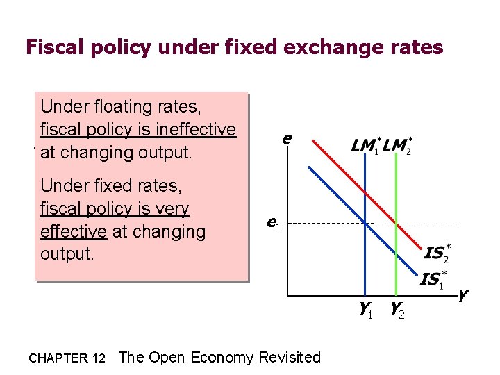 Fiscal policy under fixed exchange rates Under rates, Underfloating rates, afiscalpolicy expansion is ineffective