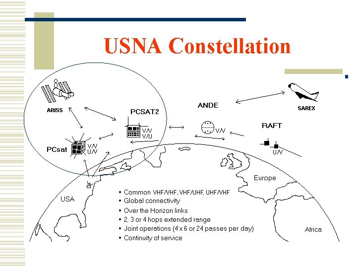 USNA Constellation 