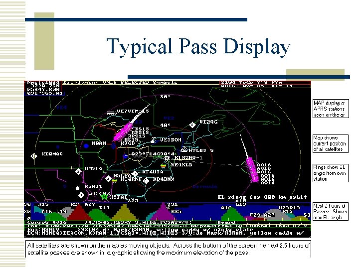 Typical Pass Display 