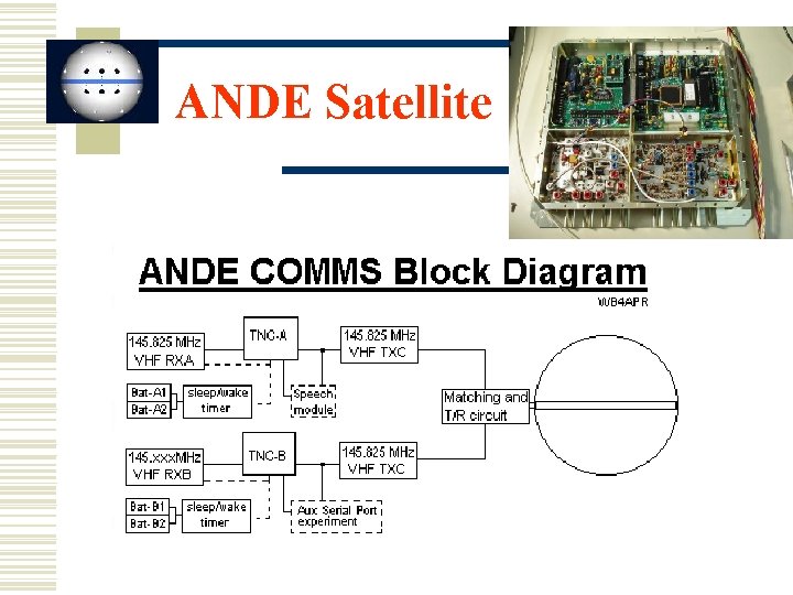 ANDE Satellite 