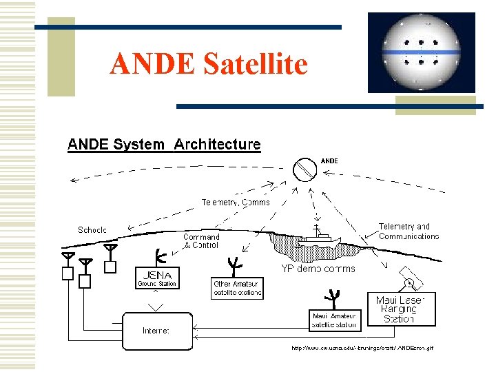 ANDE Satellite 