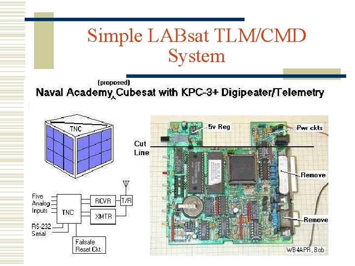 Simple LABsat TLM/CMD System 