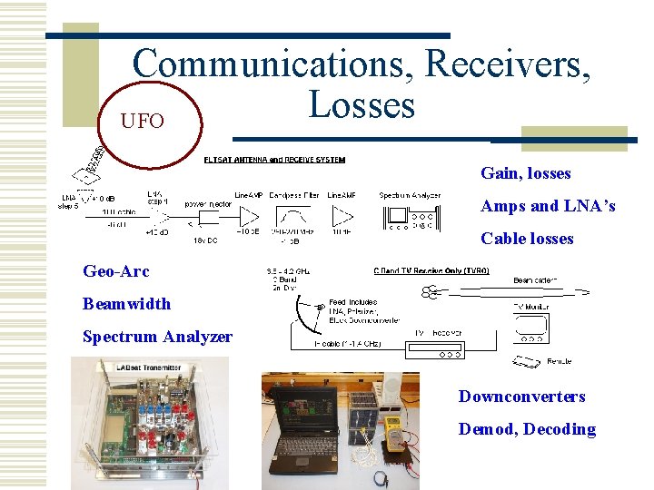Communications, Receivers, Losses UFO Gain, losses Amps and LNA’s Cable losses Geo-Arc Beamwidth Spectrum