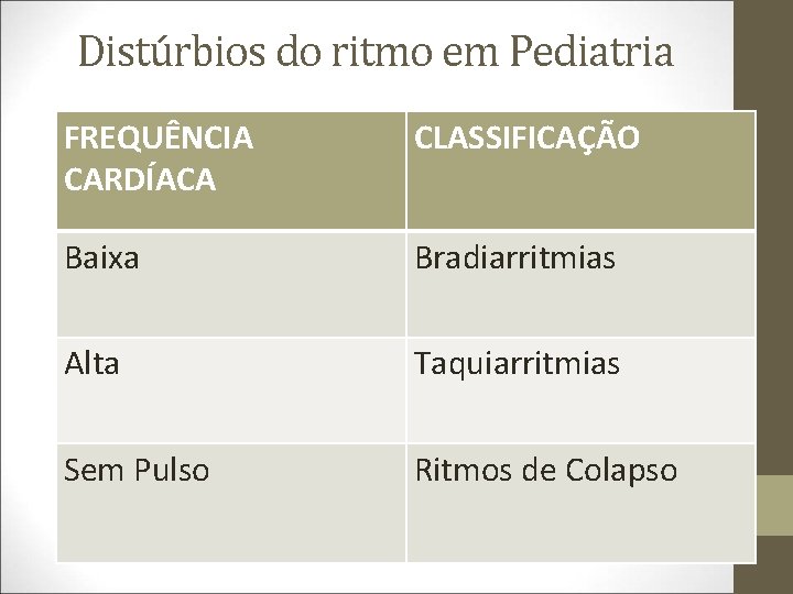 Distúrbios do ritmo em Pediatria FREQUÊNCIA CARDÍACA CLASSIFICAÇÃO Baixa Bradiarritmias Alta Taquiarritmias Sem Pulso