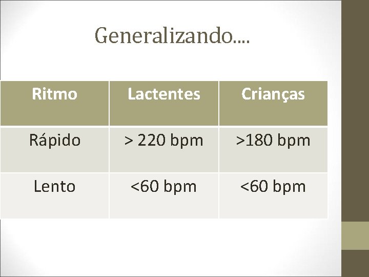 Generalizando. . Ritmo Lactentes Crianças Rápido > 220 bpm >180 bpm Lento <60 bpm