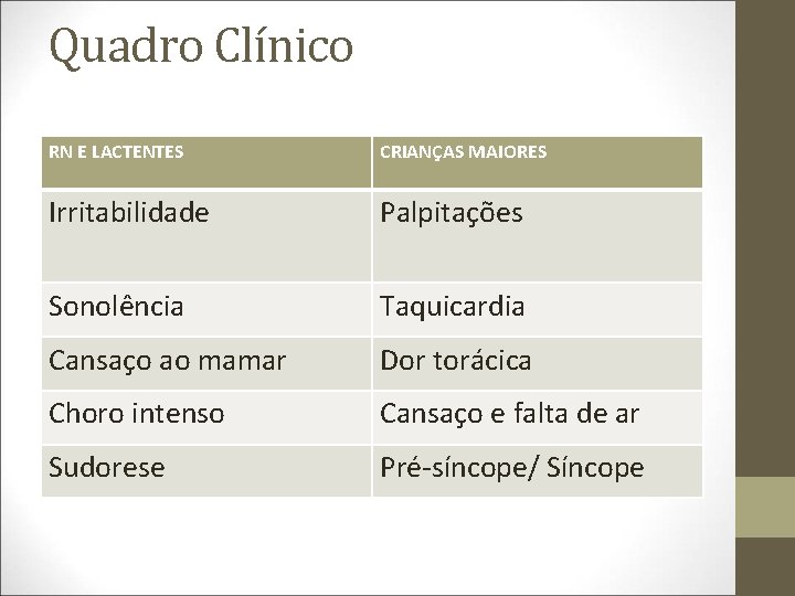 Quadro Clínico RN E LACTENTES CRIANÇAS MAIORES Irritabilidade Palpitações Sonolência Taquicardia Cansaço ao mamar