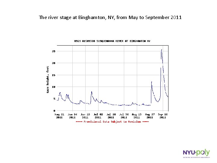 The river stage at Binghamton, NY, from May to September 2011 