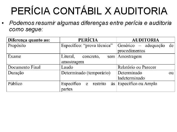 PERÍCIA CONTÁBIL X AUDITORIA • Podemos resumir algumas diferenças entre perícia e auditoria como