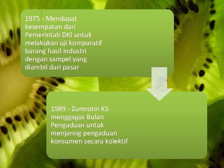 1975 - Mendapat kesempatan dari Pemerintah DKI untuk melakukan uji komparatif barang hasil industri