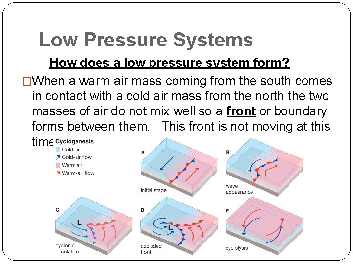 Low Pressure Systems How does a low pressure system form? �When a warm air