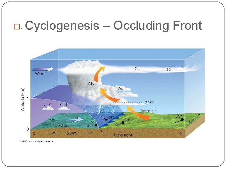 �. Cyclogenesis – Occluding Front 