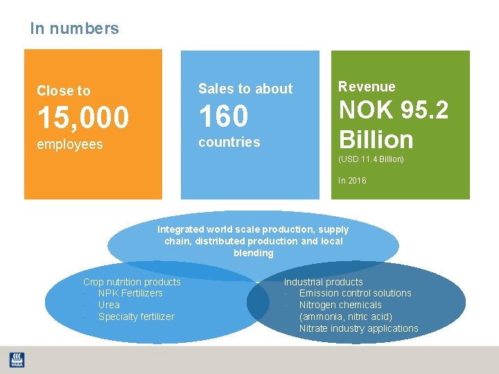 In numbers Close to Sales to about 15, 000 160 countries employees Revenue NOK