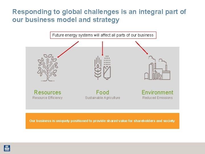 Responding to global challenges is an integral part of our business model and strategy