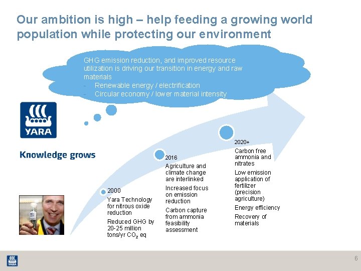 Our ambition is high – help feeding a growing world population while protecting our