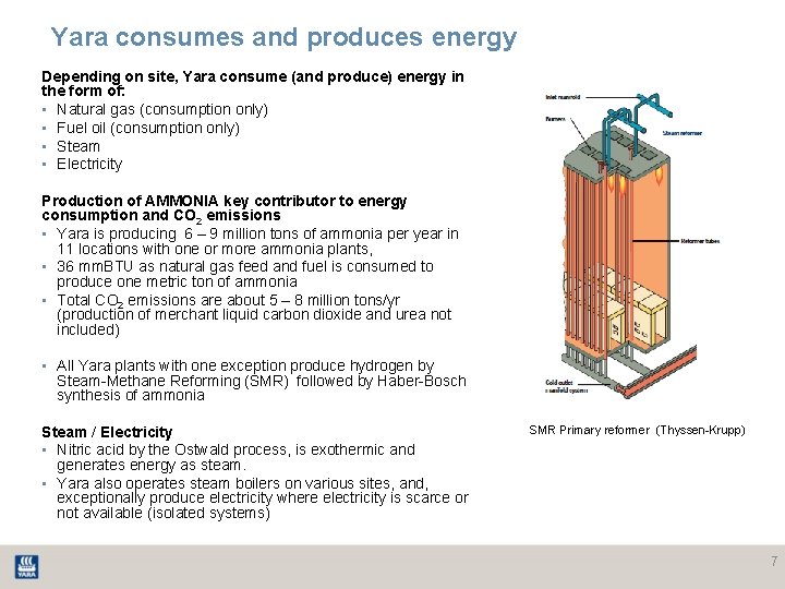 Yara consumes and produces energy Depending on site, Yara consume (and produce) energy in