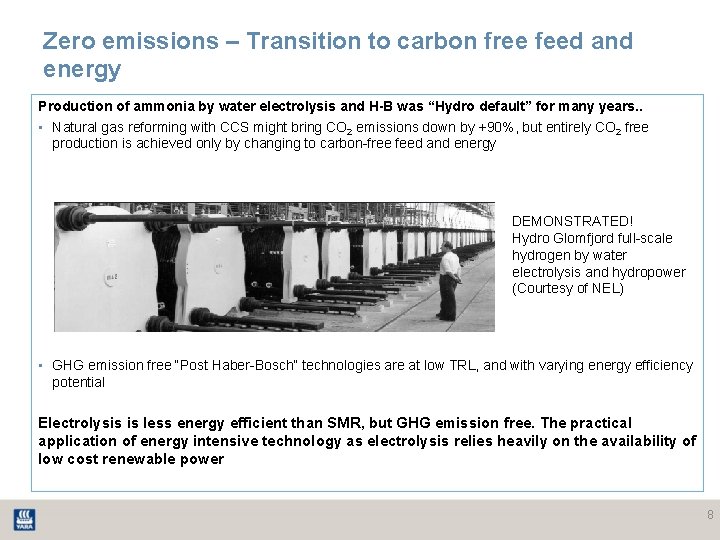 Zero emissions – Transition to carbon free feed and energy Production of ammonia by