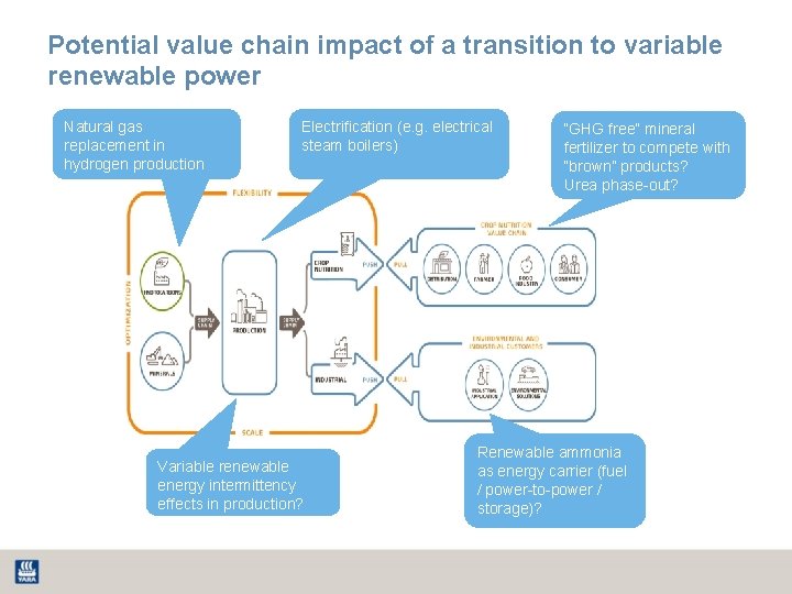 Potential value chain impact of a transition to variable renewable power Natural gas replacement