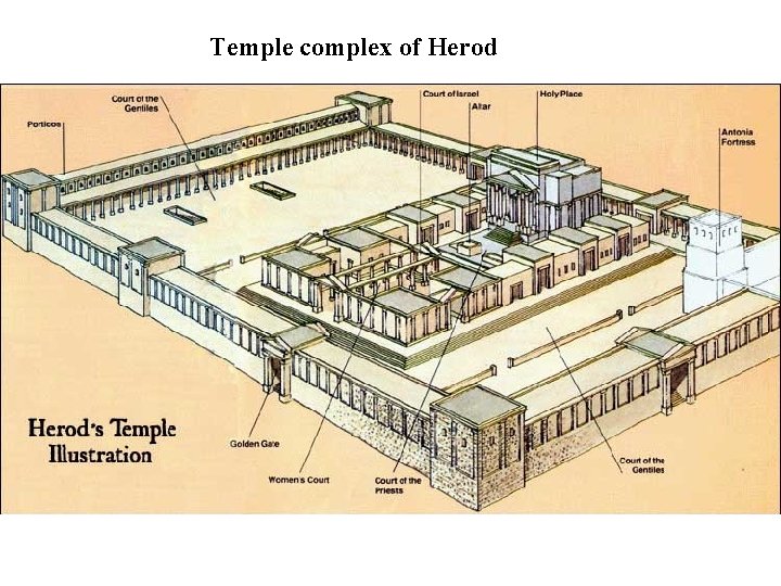 Temple complex of Herod 
