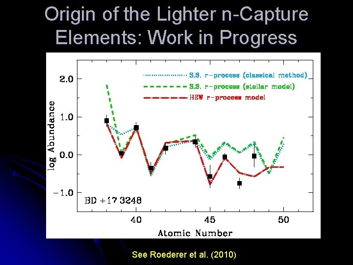 Origin of the Lighter n-Capture Elements: Work in Progress See Roederer et al. (2010)