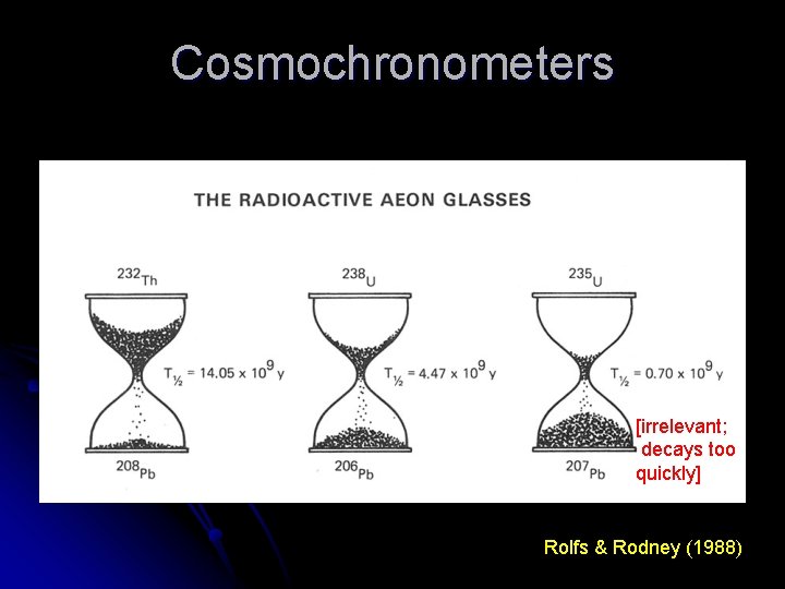 Cosmochronometers [irrelevant; decays too quickly] Rolfs & Rodney (1988) 