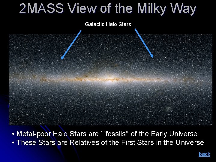 2 MASS View of the Milky Way Galactic Halo Stars • Metal-poor Halo Stars