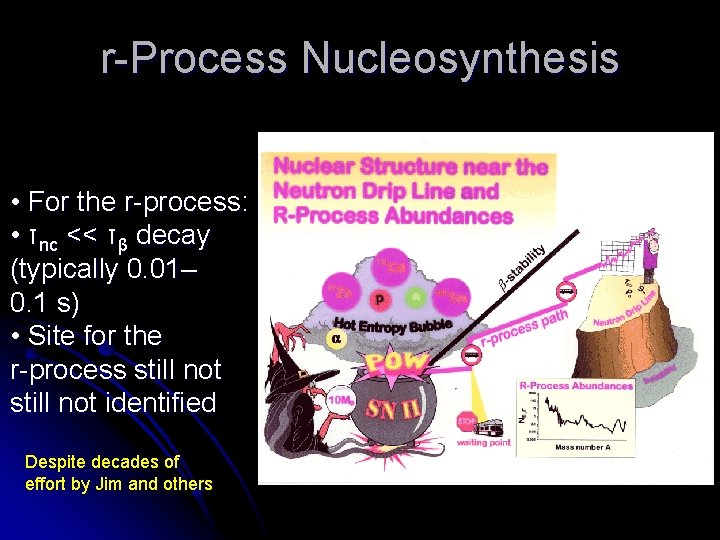 r-Process Nucleosynthesis • For the r-process: • τnc << τβ decay (typically 0. 01–