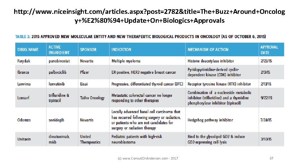 http: //www. niceinsight. com/articles. aspx? post=2782&title=The+Buzz+Around+Oncolog y+%E 2%80%94+Update+On+Biologics+Approvals (c) www. Consult. Dr. Anderson. com