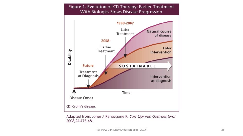 (c) www. Consult. Dr. Anderson. com - 2017 38 