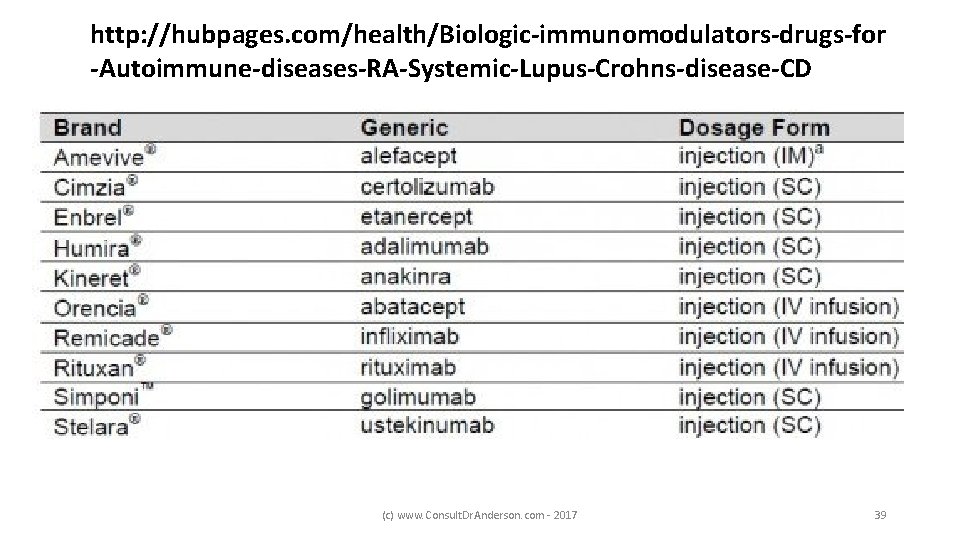 http: //hubpages. com/health/Biologic-immunomodulators-drugs-for -Autoimmune-diseases-RA-Systemic-Lupus-Crohns-disease-CD (c) www. Consult. Dr. Anderson. com - 2017 39 