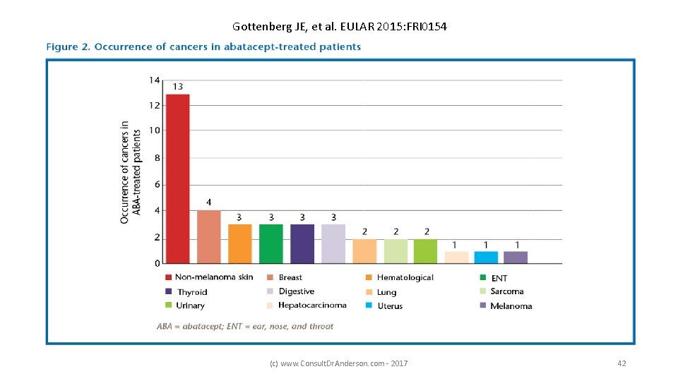 Gottenberg JE, et al. EULAR 2015: FRI 0154 (c) www. Consult. Dr. Anderson. com