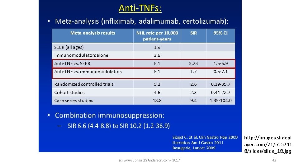 http: //images. slidepl ayer. com/21/625741 8/slides/slide_18. jpg (c) www. Consult. Dr. Anderson. com -