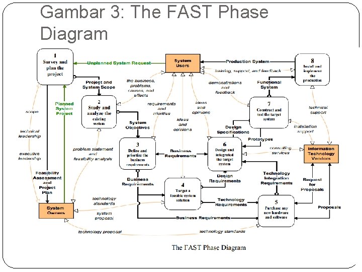 Gambar 3: The FAST Phase Diagram 