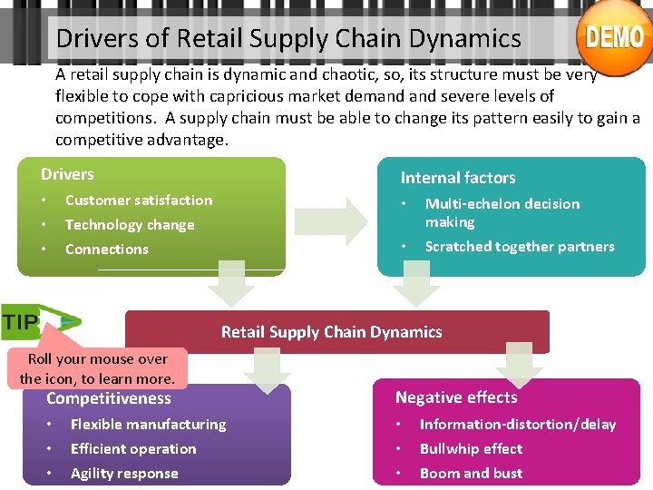 Drivers of Retail Supply Chain Dynamics A retail supply chain is dynamic and chaotic,