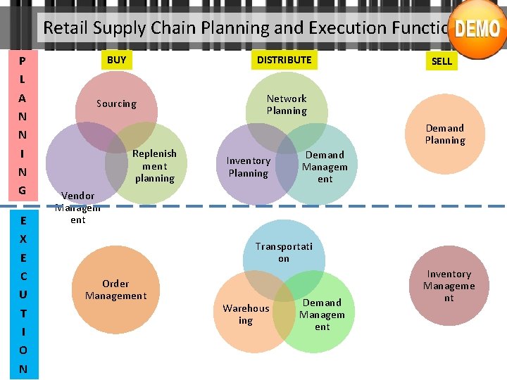 Retail Supply Chain Planning and Execution Function P L A N N I N