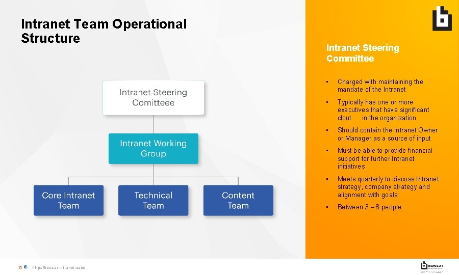 Intranet Team Operational Structure http: //bonzai-intranet. com/ Intranet Steering Committee • Charged with maintaining