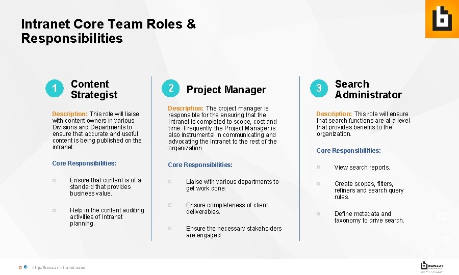 Intranet Core Team Roles & Responsibilities 1. 1 Content Strategist 2 1. Project Manager
