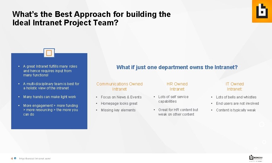 What’s the Best Approach for building the Ideal Intranet Project Team? � • A