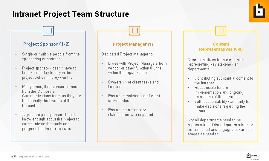 Intranet Project Team Structure � � Project Sponsor (1 -2) • • • Single