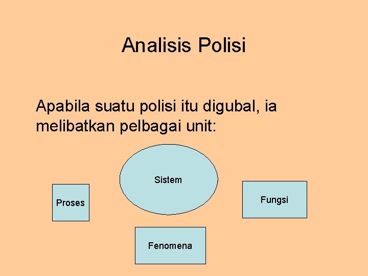 Analisis Polisi Apabila suatu polisi itu digubal, ia melibatkan pelbagai unit: Sistem Fungsi Proses